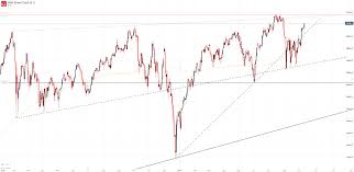 Dow Jones Technical Forecast Djia May Grasp At Record Highs