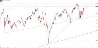 dow jones technical forecast djia may grasp at record highs