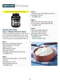 My Saves Fighter Diet Vitamin A Foods Mind Diet