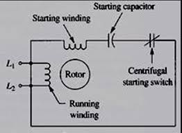 There are two start and two run capacitors. Circuit Diagram Of Capacitor Start Motor Download Scientific Diagram