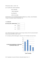 So please help us by uploading 1 new document or like us to download Doc Penilaian Amali Biologi Ting 4 M S 7dan 8 Ainun Sakinah Academia Edu