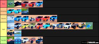Heavily based on the tier list by usagi sensei , a well known and respected theory crafter. Jailbreak Pre 2020 Vehicle Ranking Tier List Tierlists Com