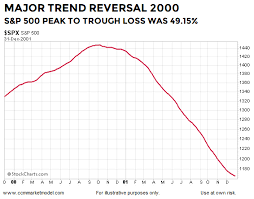 The 6 Most Powerful Charts On Wall Street Seeking Alpha