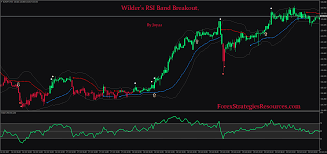 It uses multiple time frame analysis to ensure signals are with the long term trend. Smoothed Rsi Indicator Mt4 Ichimoku Cloud Macd Rsi Strategy Birth The New Earth