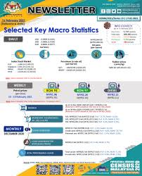 Dataset records for department of statistics (malaysia). Department Of Statistics Malaysia Selected Key Macro Statistics Series 19 2020 Facebook