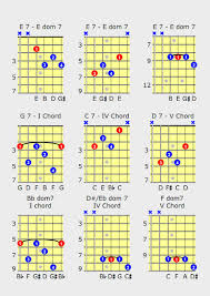 80 Meticulous Chord Root Note Chart