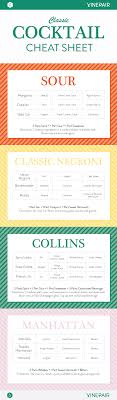 The Ultimate Cheat Sheet For Classic Cocktails Infographic