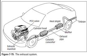 Okay, it is not that immoral, but why does it exist and can you do it yourself? 5 Ways To Make Your Car Louder For Cheap Car Performance Boss