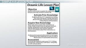Absolute beginner english lesson plan welcome to the class! 4as Lesson Plan Sample Social Science Class 2021 Video Study Com
