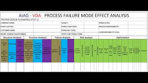 It's simply a different way to construct an. Aiag Vda Pfmea Format Youtube