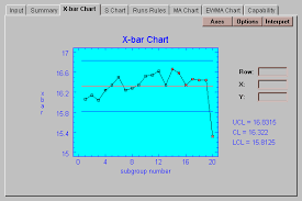 7 3 3 X Bar And S Charts Average And Standard Deviation