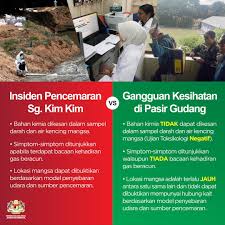 The 2019 kim kim river toxic pollution is a water pollution incident that occurred on 7 march 2019 caused by illegal chemical waste dumping at the kim kim river in pasir gudang of johor in malaysia. Bfm News On Twitter The Government Will Carry Out Joint Enforcement Operations To Shut Down All Illegal Factories In Pasir Gudang In One Month Enforcement By The Doe Increased An Annual 40