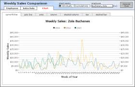 Weekly Sales Comparison Charts Filemakerhacks