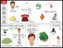 Prediksi terjitu wajib masuk top 2d angka hk jumat terkuat ai jitu hadir 2d malam ini. Buku Mimpi 2d Bergambar Joker Merah Terjitu 2021
