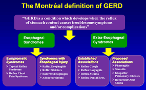Maybe you would like to learn more about one of these? Managing Gerd In Primary Care Latest News For Doctors Nurses And Pharmacists Pharmacy