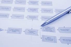 Process Mapping Rules Business Process Mapping Business Process Management Business Management Degree