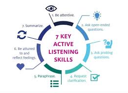 A behavioral interview question is one in which a person asks you. The Art Of Asking Open Ended Questions Business 2 Community