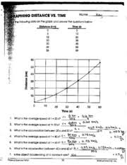 Free worksheet (pdf) on distance vs time graphs, with several engaging problems and an online component. Graphing Distance Vs Time Key Doc Graphing Distance Vs Time Name Plot The Following Data On The Graph And Answer The Questions Below Distance Km 0 Course Hero