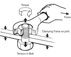 what is the nut factor and how does it affect torque