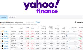 The Largest Us News Site Yahoo Finance Integrated