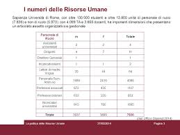 Daniela cavallo has 2 books on goodreads. Dott Ssa Daniela Cavallo Direttore Area Risorse Umane La Politica Delle Risorse Umane 27 Marzo Ppt Scaricare