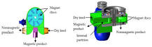 Dry Permanent Magnetic Separator: Present Status and Future ...