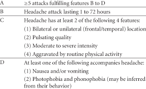 Diagnostic Criteria For Pediatric Migraine Without Aura Download Table