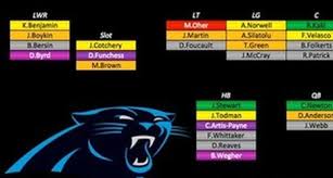 Panthers Pff Depth Chart Update