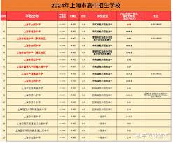 2023年上海高考Top100高中- 知乎