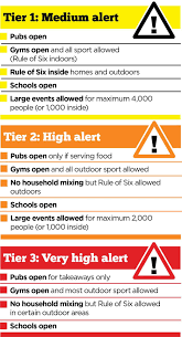 But what does tier 2 and tier 3 actually mean? Cambridgeshire Will Be In Tier 2 From December 2 As Boris Johnson Brings England Out Of National Lockdown