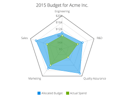 Coding A Radar Chart In Jquery Roxane Web Design Web