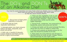 Alkaline Acid Food Chart Mayo Clinic Www Bedowntowndaytona Com
