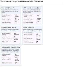 Ah Insurance Services Long Term Care Insurance Carrier Ratings
