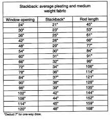 stack back chart with rod length chart for pinch pleat