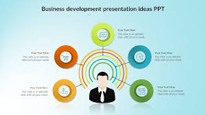 They build upon the foundation marketing has laid, creating the pathways a customer needs in order to reach sales and, ultimately, conversion. Most Successful Business Development Presentation Idea