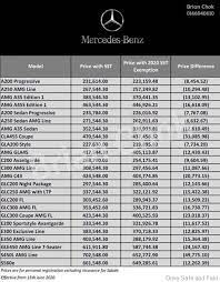 The illustrations may show accessories and optional. Mercedes Benz Car Prices Drop By Rm49 775 In Malaysia