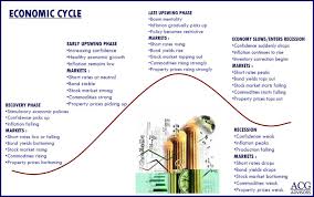 Last Week We Ran This Series Of Sentiment Charts Today I Want To Share With You A Few Interesting Economic Cycle Ch Economics Lessons Stock Market Investing