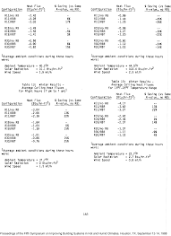 We are in the process of building a new home in missouri. Figure 7 From Performance Testing Of Radiant Barriers Rb With R11 R19 And R30 Cellulose And Rock Wool Insulation Semantic Scholar