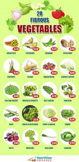 These are our best keto recipes to help you slip quickly into ketosis, lose weight, and feel awesome. 21 Vegetables High In Fiber High Fiber Vegetables Cabbage Nutrition Fiber Foods List