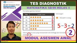 Contoh soal matematika sd kelas 4. Soal Tes Diagnostik Matematika Sd Kelas 4 Modul Asesmen Awal 2 Youtube