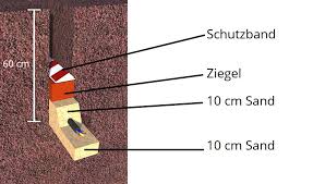 Erdkabel Verlegen Anleitung Und Tipps Vom Elektriker