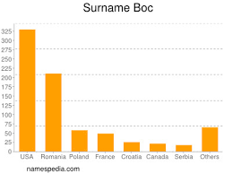 Check spelling or type a new query. Boc Namensbedeutung Und Herkunft