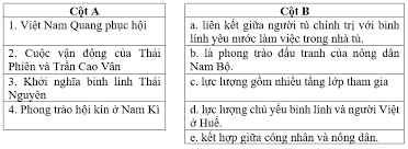 Hội nghị trực tuyến aipacodd 4: Giao An Lá»‹ch Sá»­ 11 Bai 24 Viá»‡t Nam Trong Nhá»¯ng NÄƒm Chiáº¿n Tranh Tháº¿ Giá»›i Thá»© Nháº¥t 1914 1918 Giao An Lá»‹ch Sá»­ 11 Má»›i Chuáº©n Nháº¥t