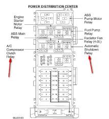 Where can i find a 1996 cherokee fuse box diagram or legend. Jeep Cherokee Fuse Box Under Hood 1996 Chevy Lumina Fuse Box Diagram Mazda3 Sp23 Tukune Jeanjaures37 Fr
