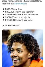 I refuse to believe these numbers are even close to accurate. There is no  way.