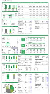Hotel Investment Financial Model Template Efinancialmodels Financial Business Plan Budget Forecasting Financial Modeling