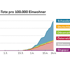Nach neuneinhalbstündigen verhandlungen einigte sich kanzlerin angela merkel mit den 16 ministerpräsidenten. Corona Lockerungen In Deutschland Von Anderen Landern Lernen Welt