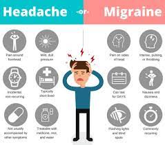 Dokumen, saya telah lama berasa pening, bagaimana saya dapat hilang pening ini, adakah saya perlu menyemaknya? Drsazone On Twitter Sakit Kepala Adalah Gejala Migraine Adalah Penyakit Kalau Sakit Kepala Tidak Kurang Dengan Panadol Dan Berpanjangan Ia Mungkin Petanda Yang Serius Https T Co Qr6w2fygit