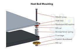Look my others upgrades and videos you will find much more on my channel. The Best Upgrades For Anet A8 3d Printer Pevly