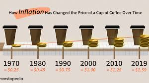 The cpi measures the changes in the purchasing power of a country's currency usd/cad currency cross the usd/cad currency pair represents the quoted rate for exchanging us to cad, or. Inflation Definition